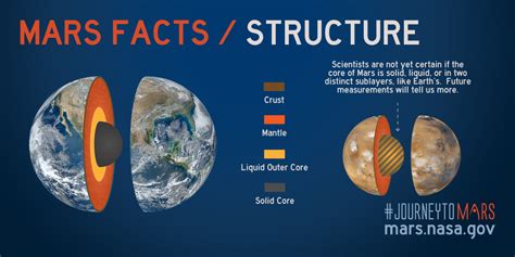 火形|Mars Facts